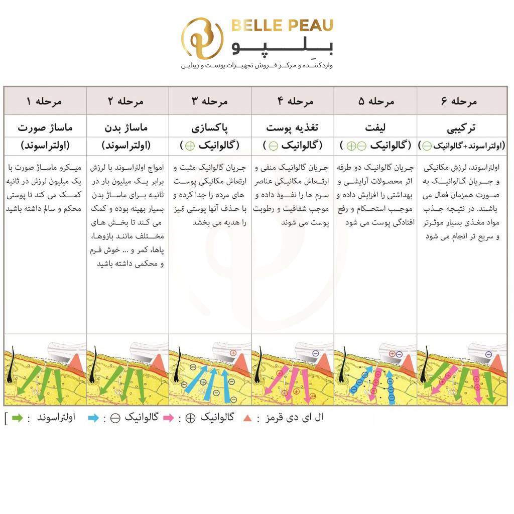 قیمت و خرید دایون پلاس