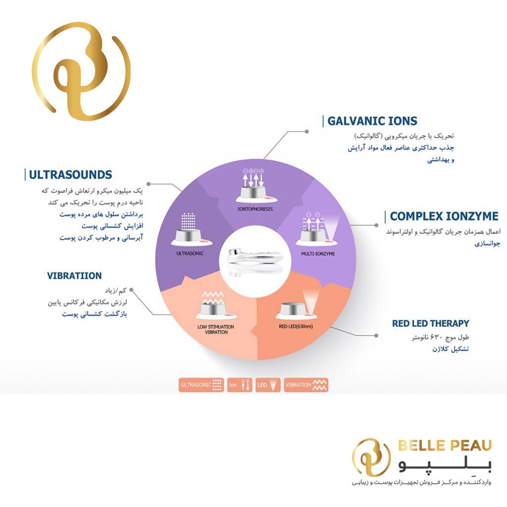 خرید دایون پلاس